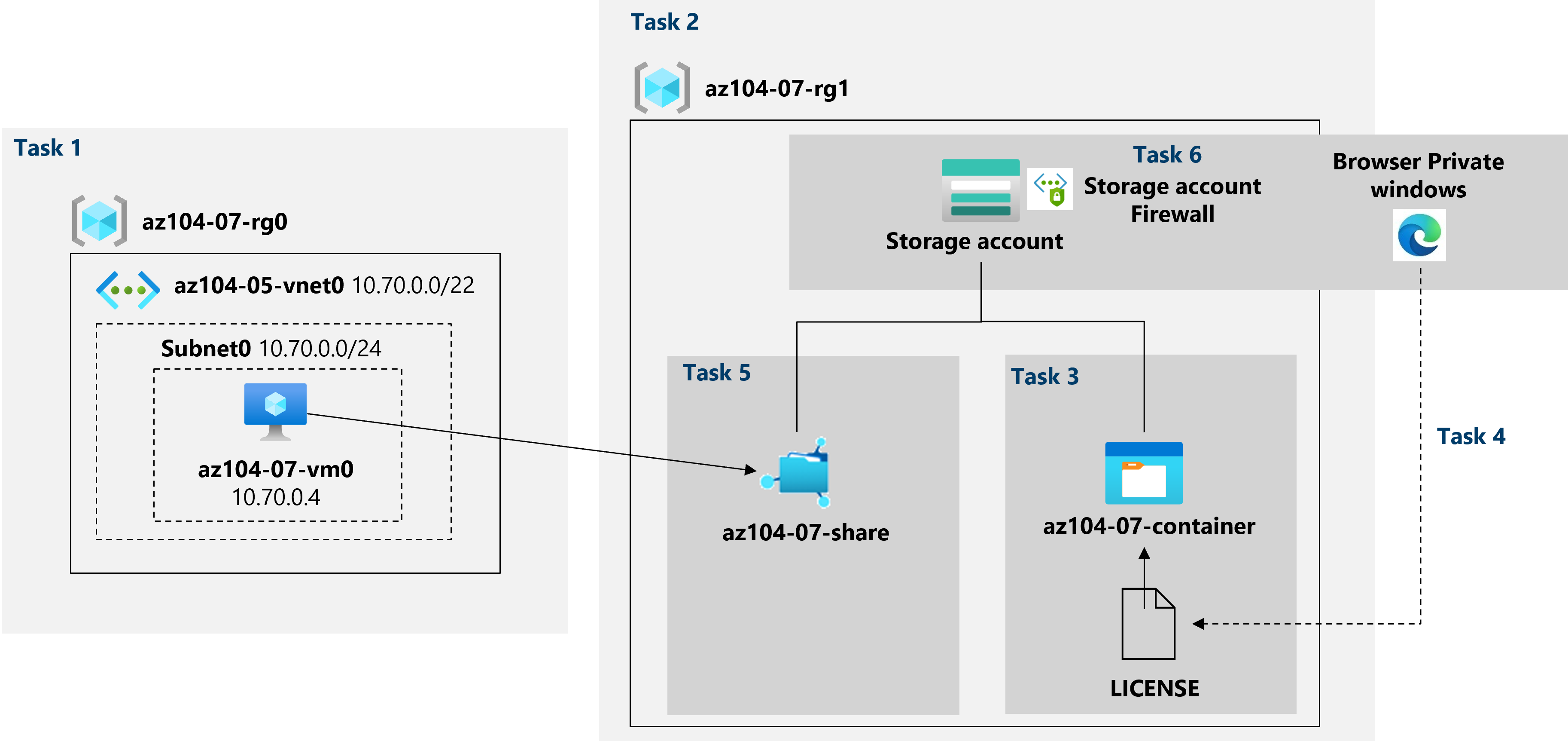 Lab 07 Manage Azure Storage AzureAdmin