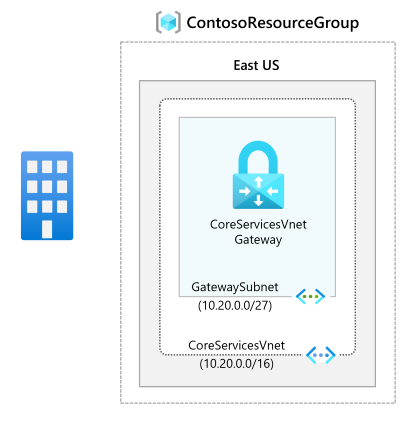 Diagram of virtual network gateway.
