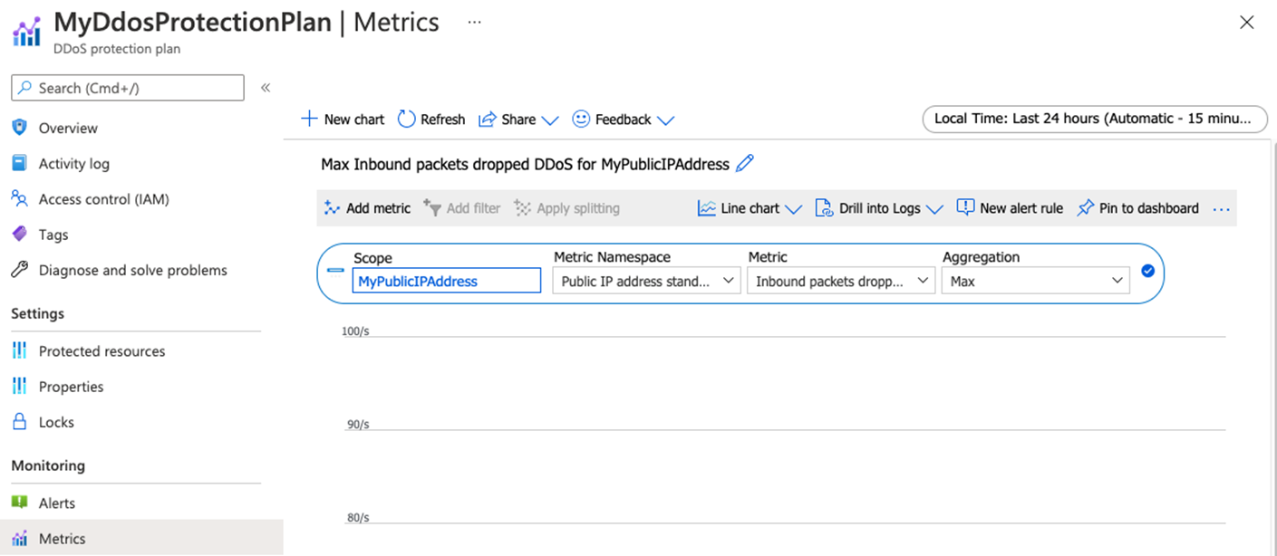 Metrics created for DDoS telemetry