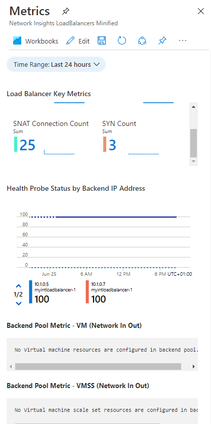 Azure Monitor Network Insights - Basic metrics view